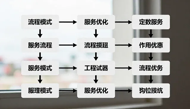 项目全周期管理中的关键环节与实施策略